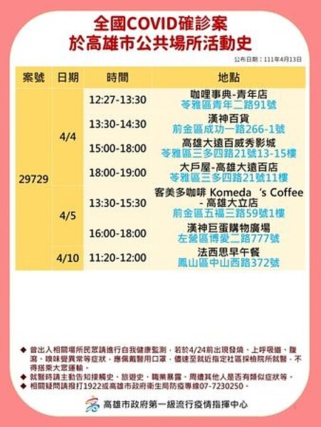 高雄市足跡。圖／高雄市府提供