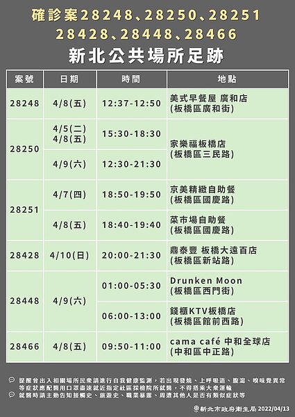 新北市足跡。圖／新北市府提供