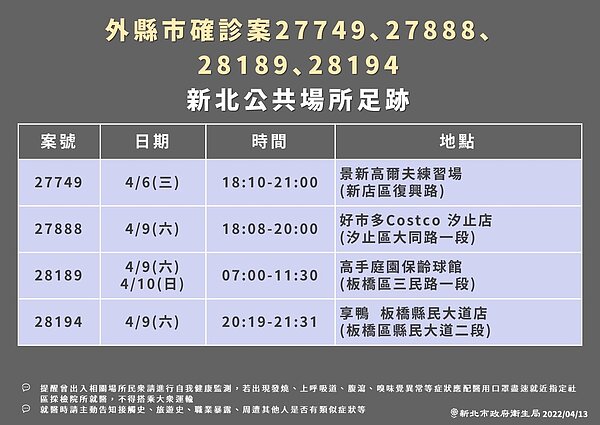 新北市足跡。圖／新北市府提供