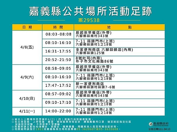 嘉義縣今日確診足跡。圖／嘉義縣府提供