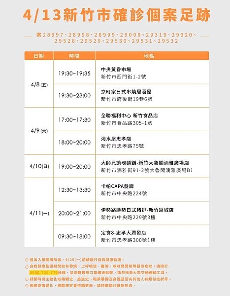 新竹市今日確診足跡。圖／新竹市府提供