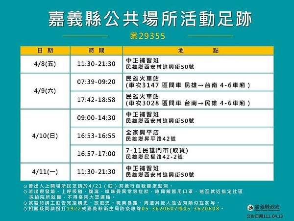 嘉義縣今日確診足跡。圖／嘉義縣府提供