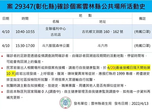 雲林縣今日確診足跡。圖／雲林縣府提供