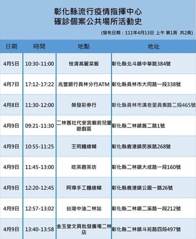 彰化縣今日確診足跡。圖／彰化縣府提供