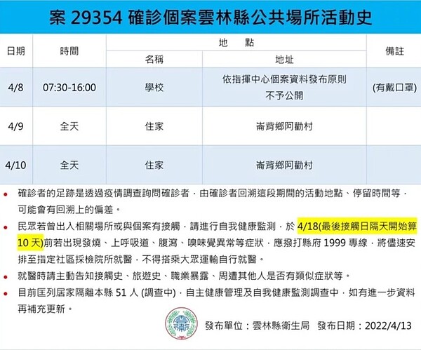 雲林縣今日確診足跡。圖／雲林縣府提供