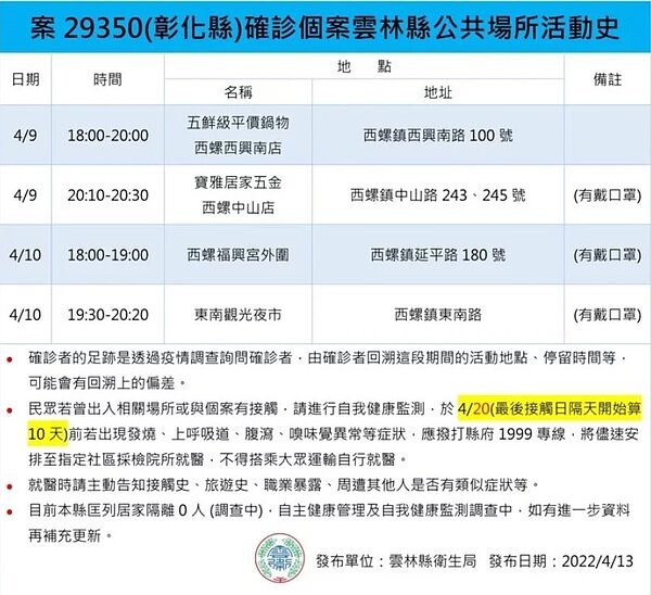 雲林縣今日確診足跡。圖／雲林縣府提供