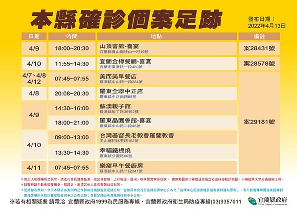 宜蘭縣今日確診足跡。圖／宜蘭縣府提供