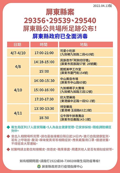 屏東縣今日確診足跡。圖／屏東縣府提供
