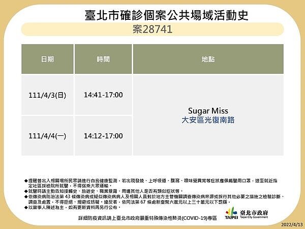 台北今日確診足跡。圖／台北市府提供