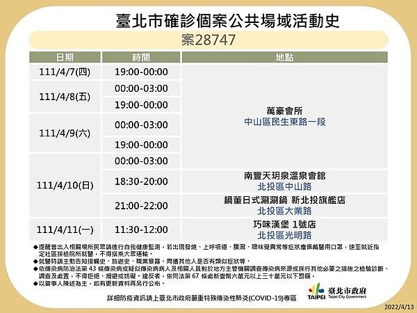 台北今日確診足跡。圖／台北市府提供