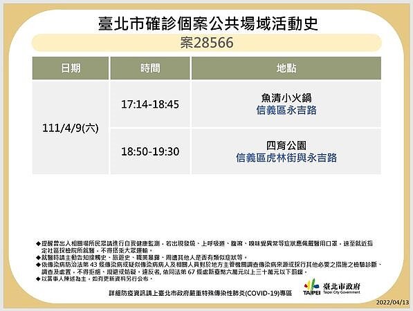 台北今日確診足跡。圖／台北市府提供