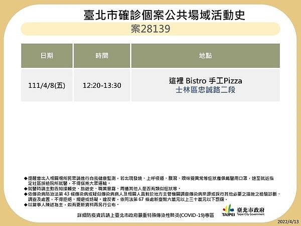 台北今日確診足跡。圖／台北市府提供