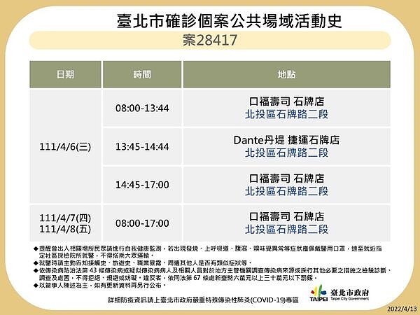 台北今日確診足跡。圖／台北市府提供