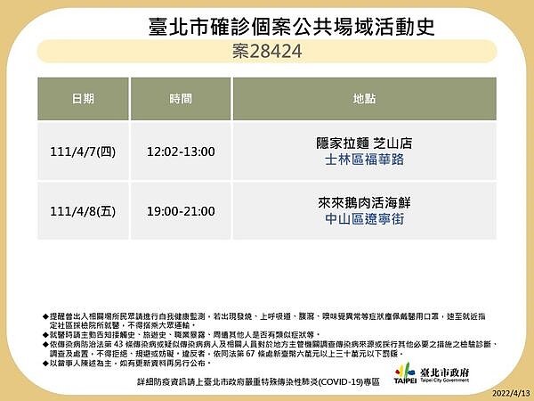 台北今日確診足跡。圖／台北市府提供