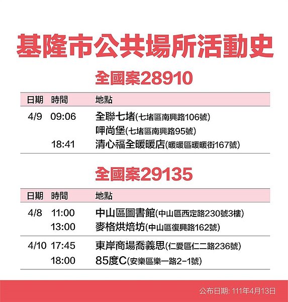 基隆市府公布今日確診足跡。圖／基隆市府提供