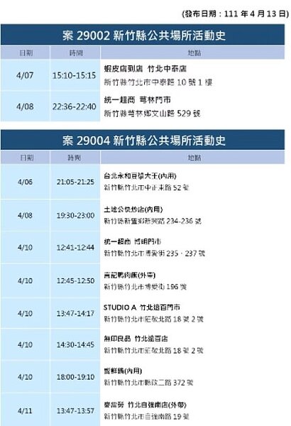 新竹縣今日確診足跡。圖／新竹縣府提供