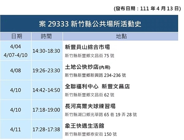 新竹縣今日確診足跡。圖／新竹縣府提供