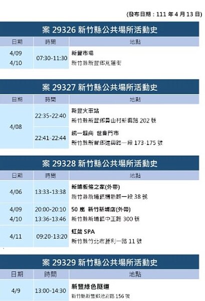 新竹縣今日確診足跡。圖／新竹縣府提供