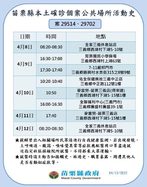 苗栗縣政府公布相關足跡。圖／苗栗縣政府提供

