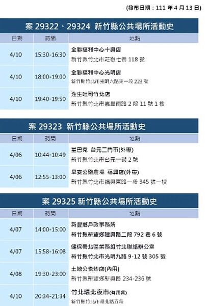 新竹縣今日確診足跡。圖／新竹縣府提供