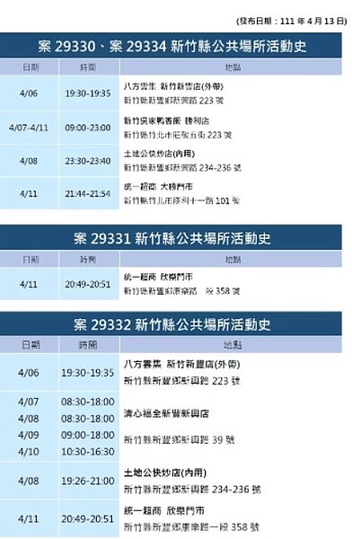 新竹縣今日確診足跡。圖／新竹縣府提供