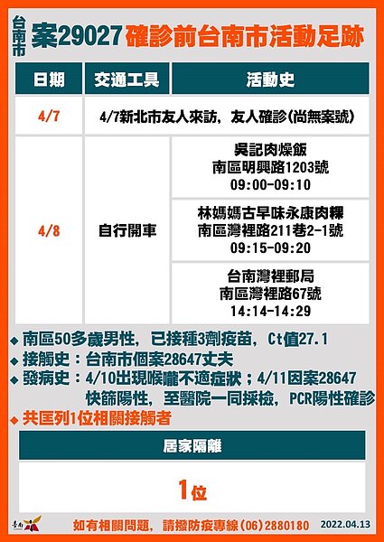 台南市府公布今日確診足跡。圖／台南市府提供