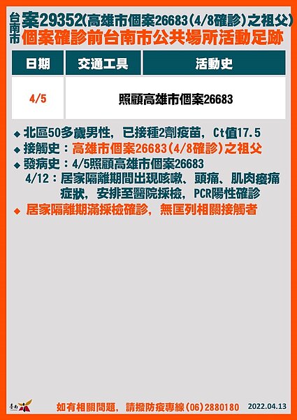 台南市府公布今日確診足跡。圖／台南市府提供