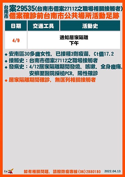 台南市府公布今日確診足跡。圖／台南市府提供