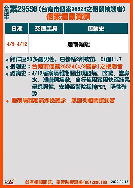 台南市府公布今日確診足跡。圖／台南市府提供