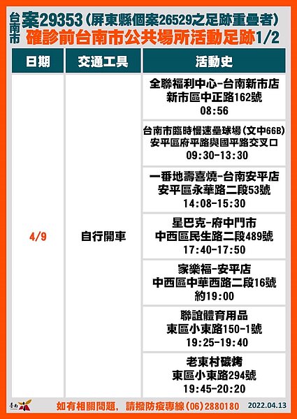 台南市府公布今日確診足跡。圖／台南市府提供