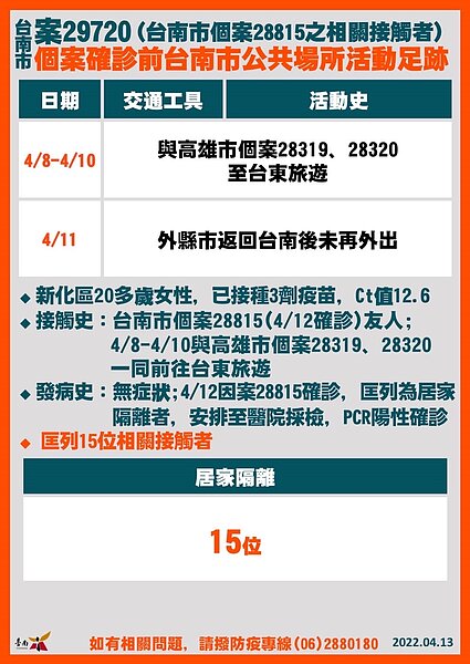 台南市府公布今日確診足跡。圖／台南市府提供