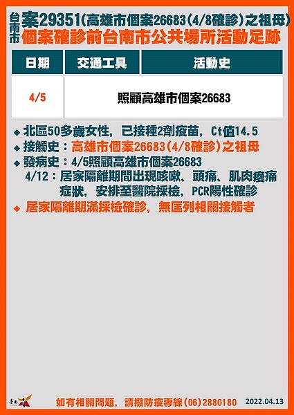 台南市府公布今日確診足跡。圖／台南市府提供