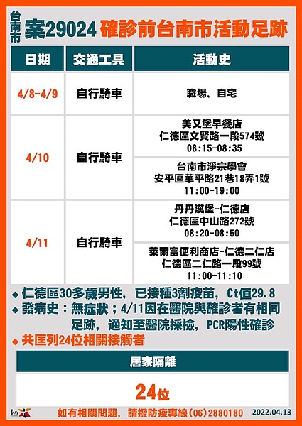 台南市府公布今日確診足跡。圖／台南市府提供