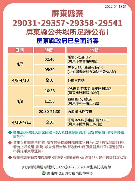 屏東縣今日確診足跡。圖／屏東縣府提供
