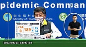 單日確診數近千　本土猛增744例！陳時中：中重症3人、2位打過3劑疫苗