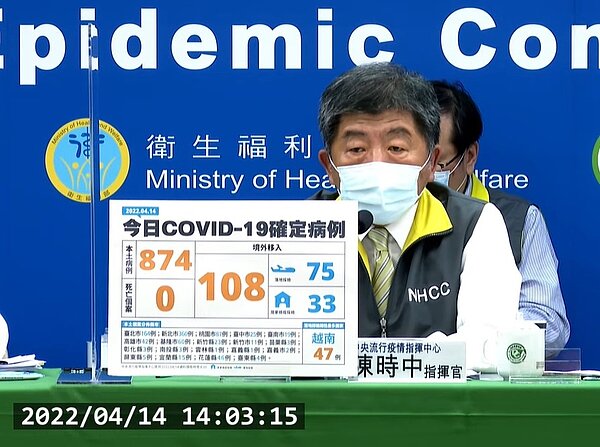 國內於14日新增874例本土個案及108例境外移入。圖/截自疾管署直播