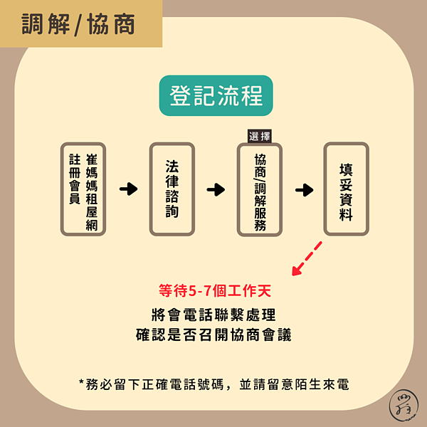 崔媽媽亦提供協商調解服務。圖/崔媽媽基金會提供