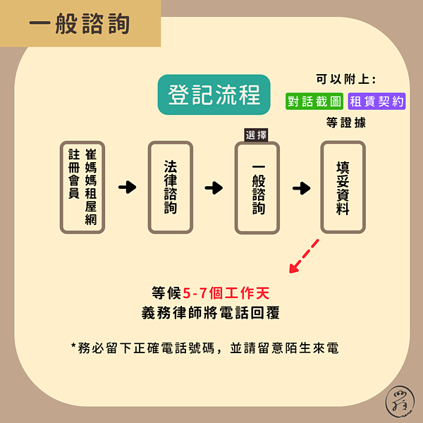 崔媽媽提供民眾便利、專業免費租屋法律諮詢。圖/崔媽媽基金會提供