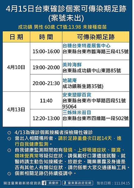 台東足跡。圖／台東縣政府提供