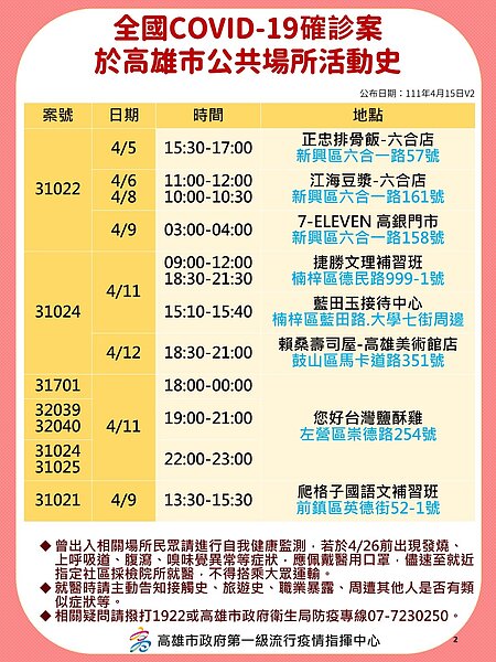 高雄足跡。圖／高雄市政府提供