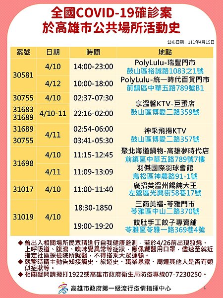 高雄足跡。圖／高雄市政府提供