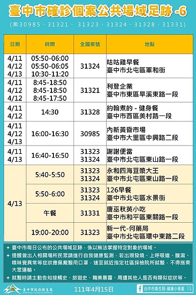 台中足跡。圖／台中市政府提供