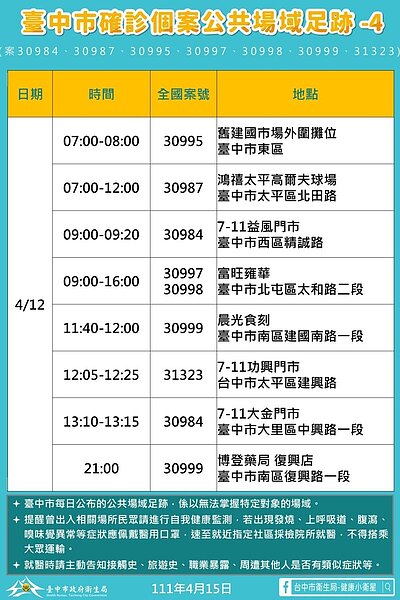 台中足跡。圖／台中市政府提供