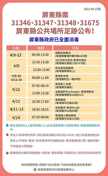 屏東足跡。圖／屏東縣政府提供