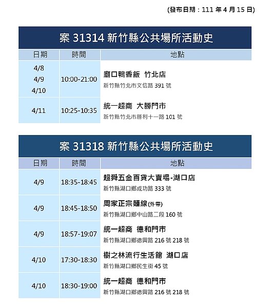 新竹縣足跡。圖／新竹縣政府提供
