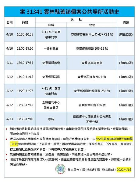 雲林足跡。圖／雲林縣政府提供