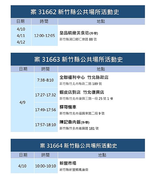 新竹縣足跡。圖／新竹縣政府提供