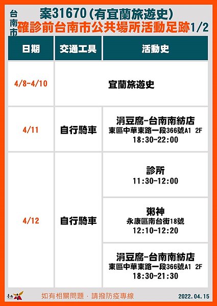 台南足跡。圖／台南市政府提供