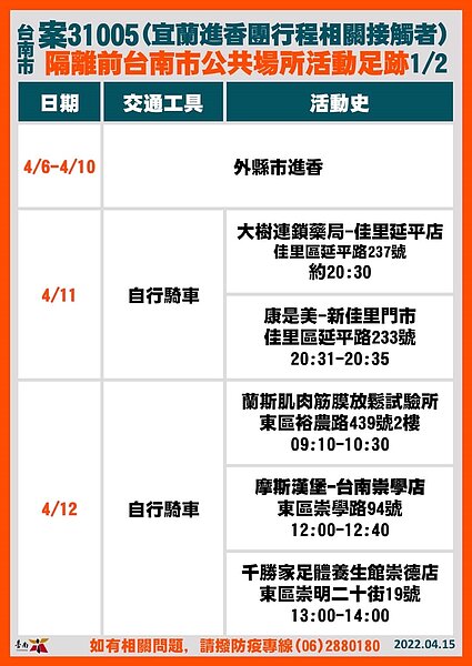 台南足跡。圖／台南市政府提供