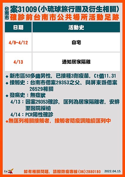 台南足跡。圖／台南市政府提供